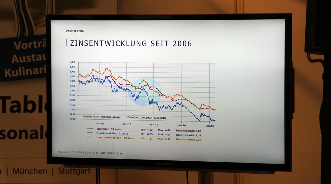 Anleihezinsen sinken - Rüdiger Zielke auf der Zukunft Personal 2016 - PensionCapital GmbH